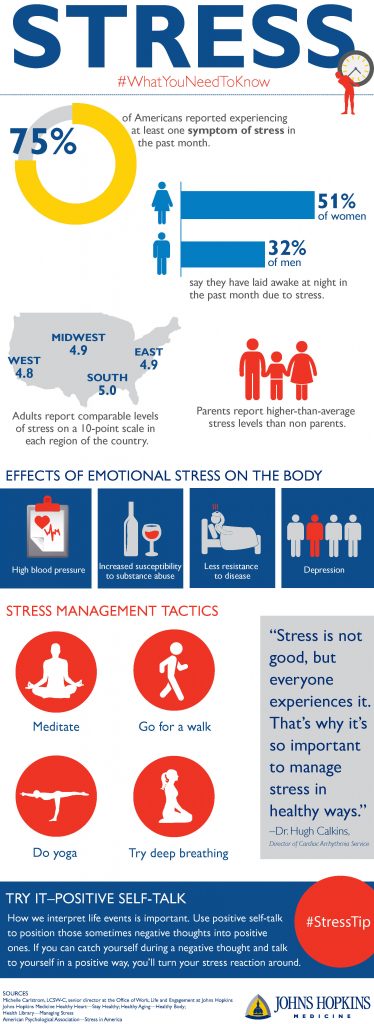 Stress: What You Need to Know - Infographic - Johns Hopkins HealthyWorks