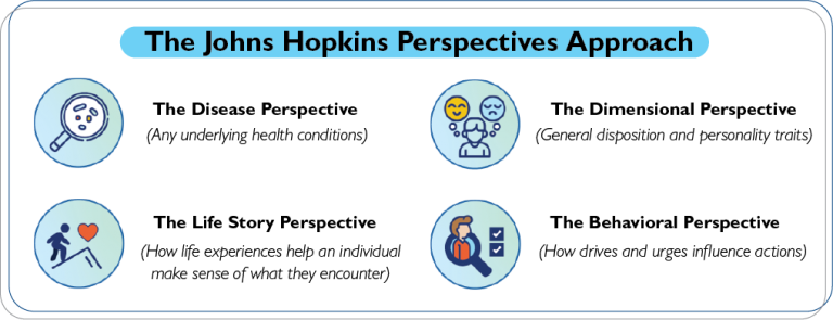 Balance 2.0 - Johns Hopkins HealthyWorks